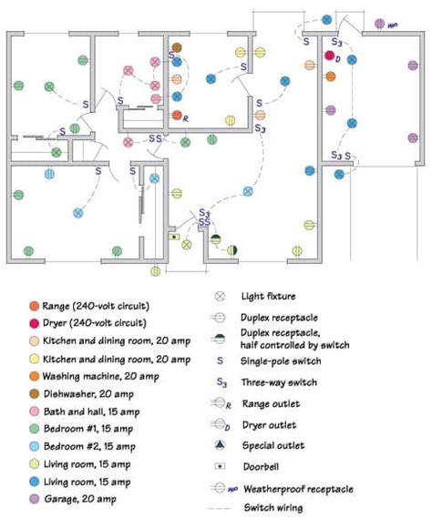 how to map an electrical box|house electrical circuit mapping.